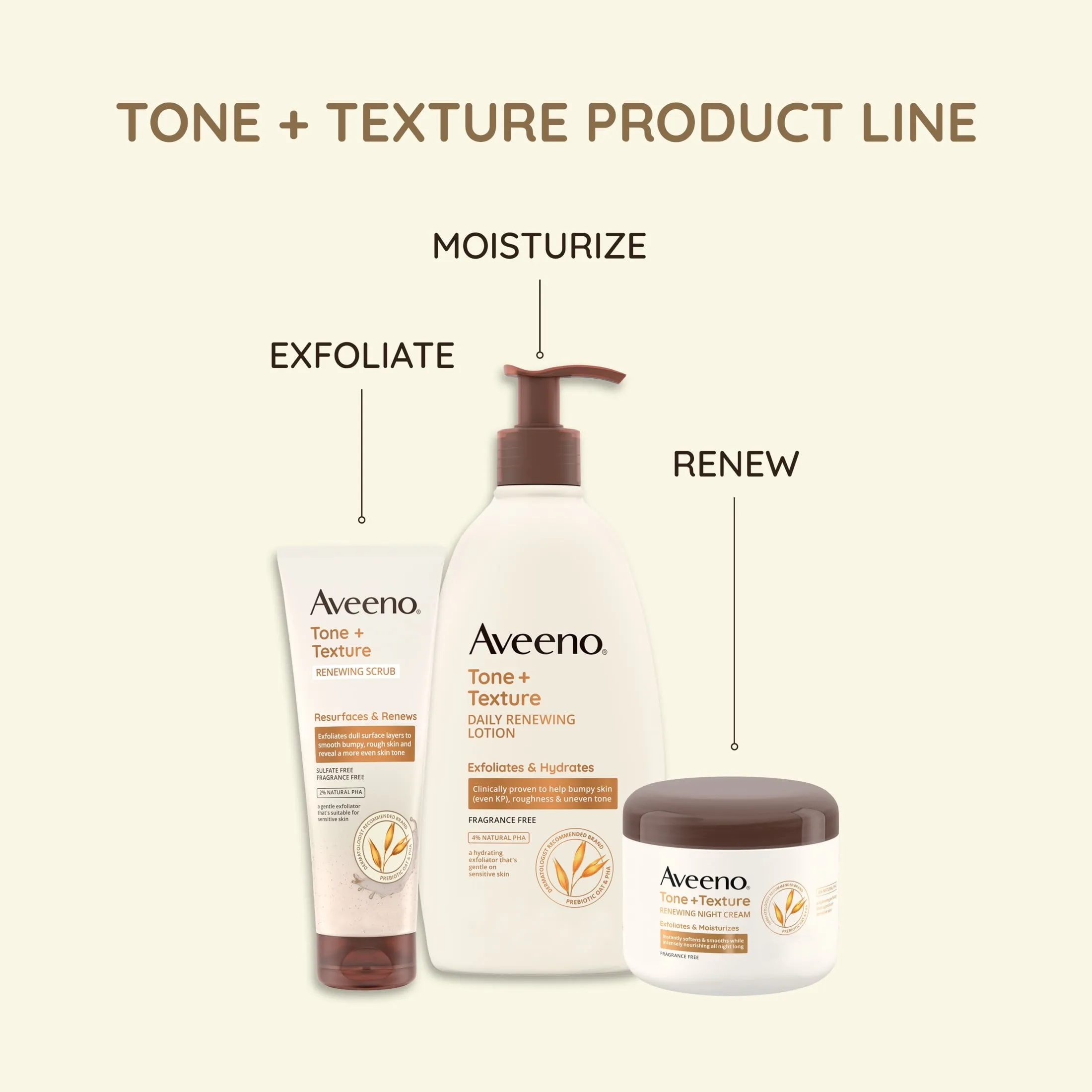 Aveeno Tone   Texture Renewing Hand and Body Lotion for Sensitive Skin, Fragrance Free, 18 oz