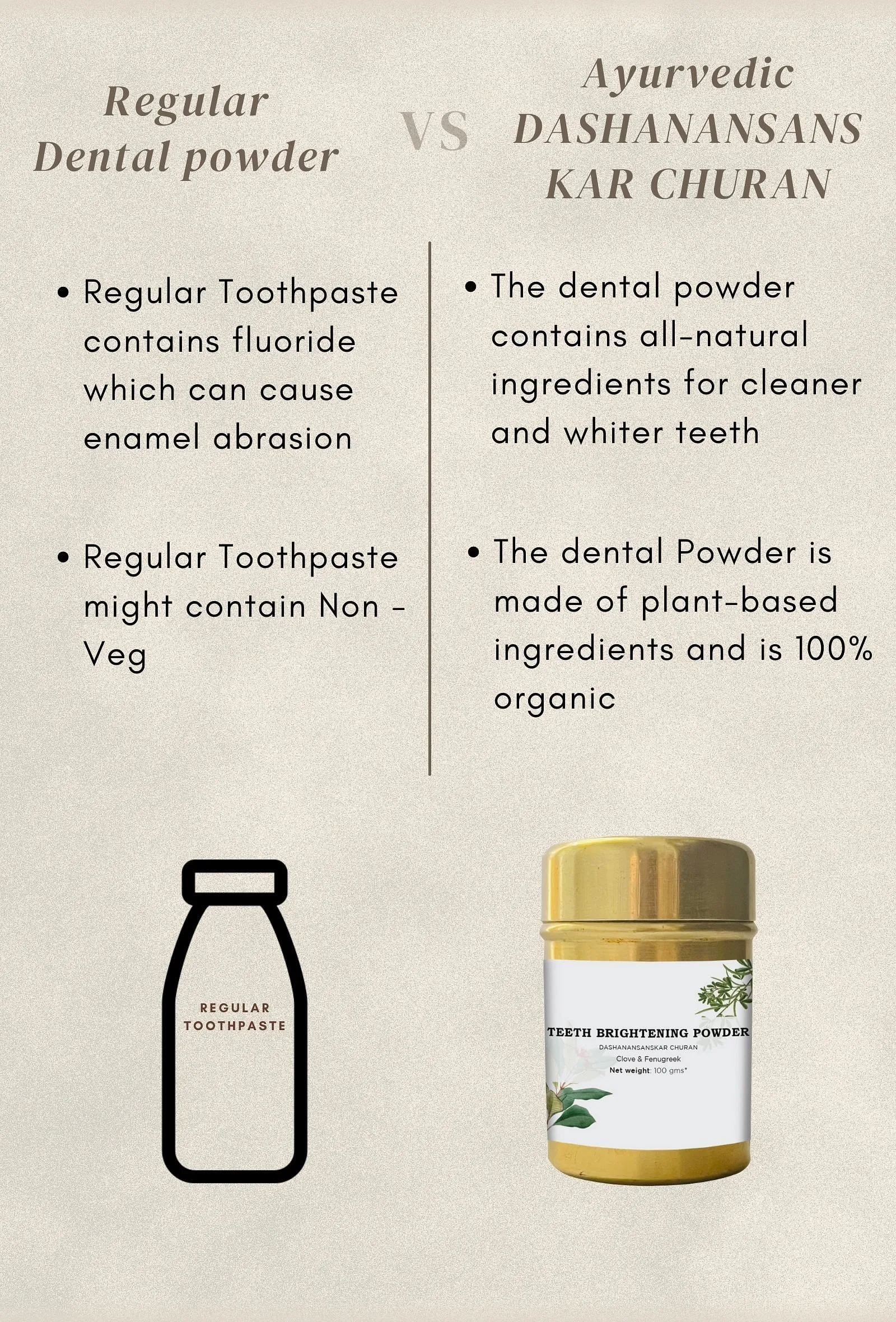 Teeth Brightening Powder: DASHANANSANSKAR CHURAN: Clove & Fenugreek